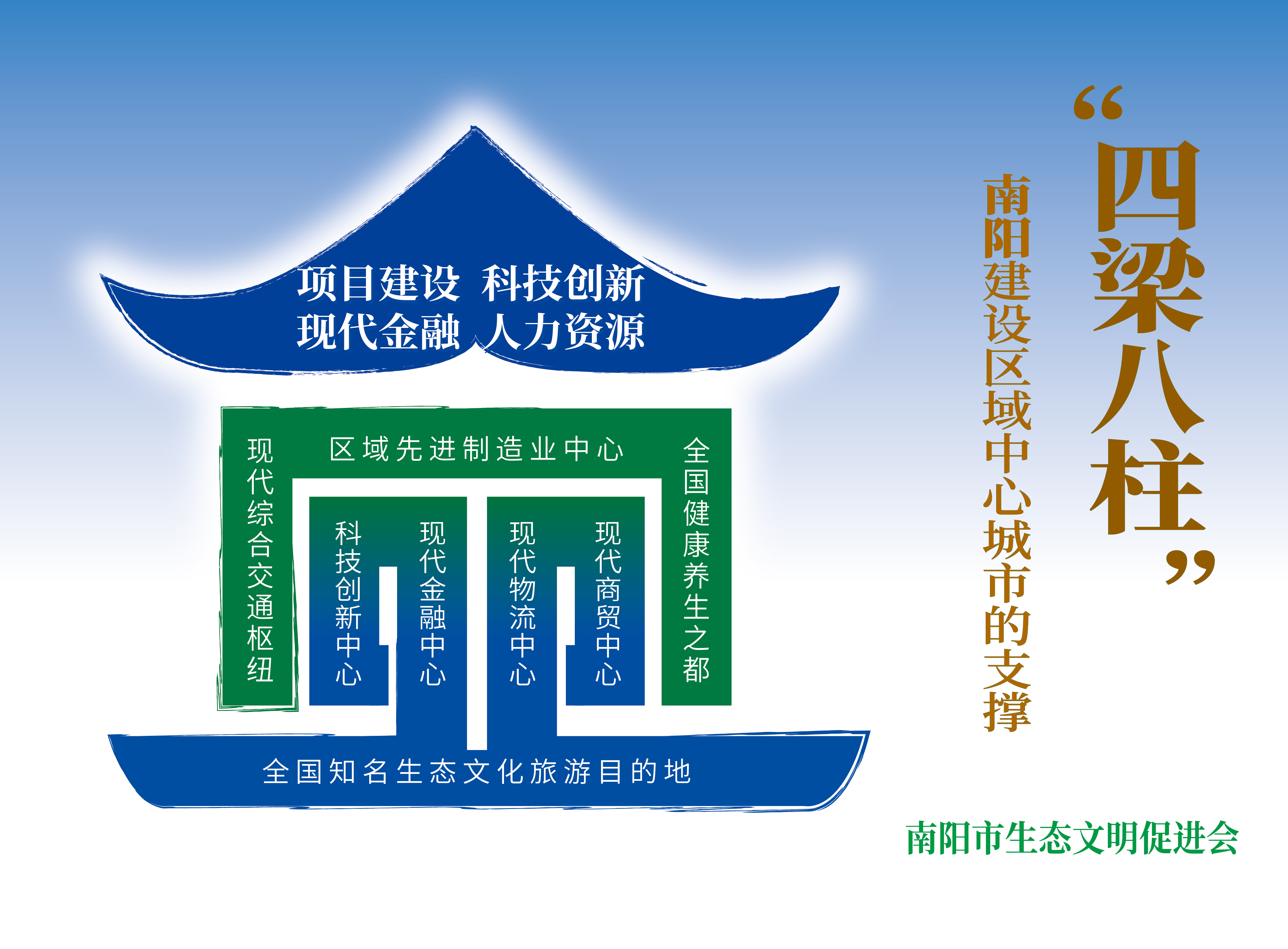 南阳生态文明创意设计